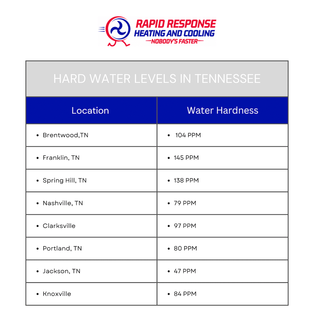 How Does Hard Water Impact a Tankless Water Heater? Rapid Response